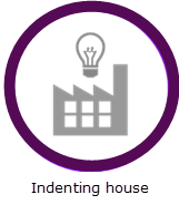 Indenting house