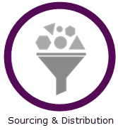 Sourcing & Distribution